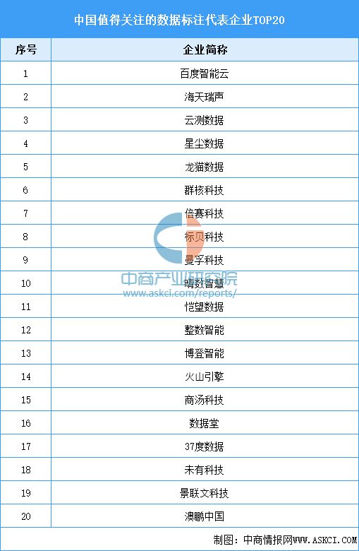 2024年中国数据标注行业市场规模预测及竞争格局分析(图2) 2024年中国数据标注行业市场规模预测及竞争格局分析(图2)