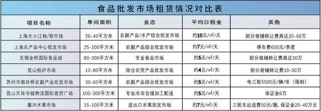 花桥国际食品展贸中心辐射人口超5000万打造全球名优食品农产品供应链基地(图11) 花桥国际食品展贸中心辐射人口超5000万打造全球名优食品农产品供应链基地(图11)