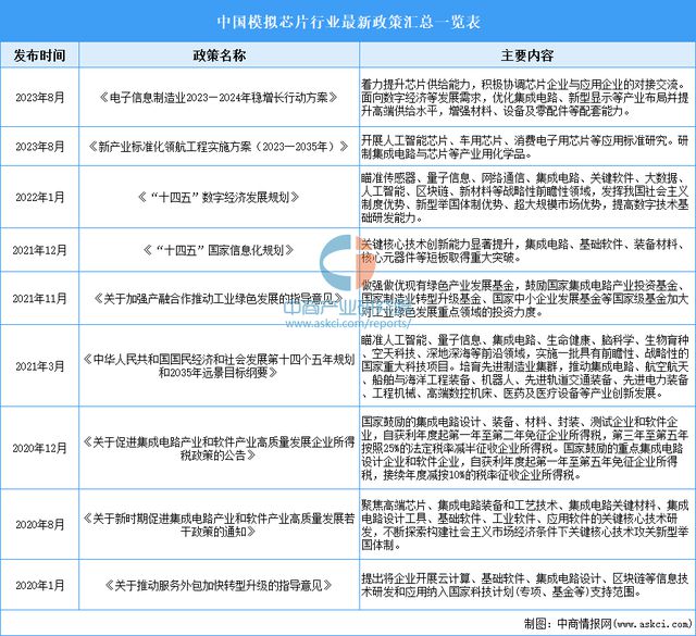 2024年中国模拟芯片行业市场前景预测研究(简版)(图2) 2024年中国模拟芯片行业市场前景预测研究(简版)(图2)