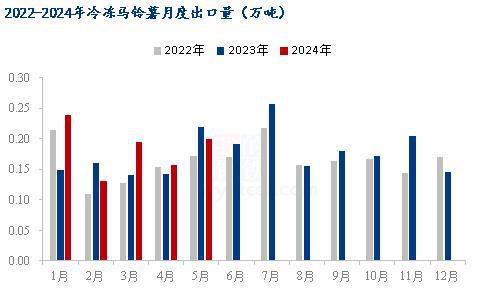 Mysteel半年报:2024年上半年马铃薯市场回顾及下市场展望(图3) Mysteel半年报:2024年上半年马铃薯市场回顾及下市场展望(图3)