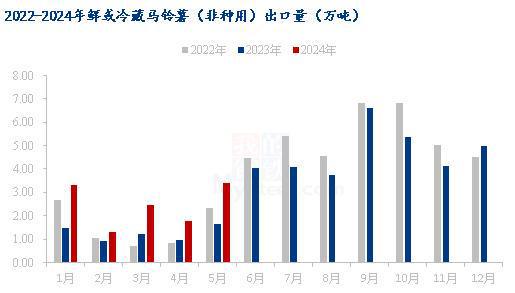 Mysteel半年报:2024年上半年马铃薯市场回顾及下市场展望(图2) Mysteel半年报:2024年上半年马铃薯市场回顾及下市场展望(图2)