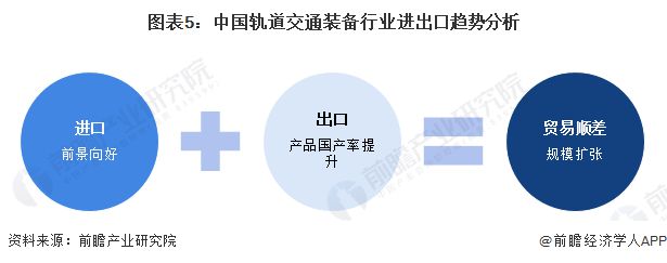 2024年中国轨道交通装备行业进出口现状分析 贸易顺差突破200亿元【组图】(图5) 2024年中国轨道交通装备行业进出口现状分析 贸易顺差突破200亿元【组图】(图5)