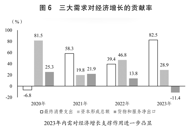 关于2023年国民经济和社会发展计划执行情况与2024年国民经济和社会发展计划草案的(图2) 关于2023年国民经济和社会发展计划执行情况与2024年国民经济和社会发展计划草案的(图2)