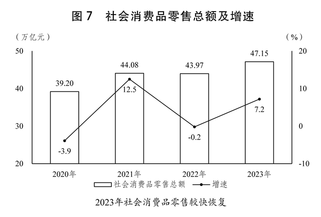 关于2023年国民经济和社会发展计划执行情况与2024年国民经济和社会发展计划草案的(图3) 关于2023年国民经济和社会发展计划执行情况与2024年国民经济和社会发展计划草案的(图3)