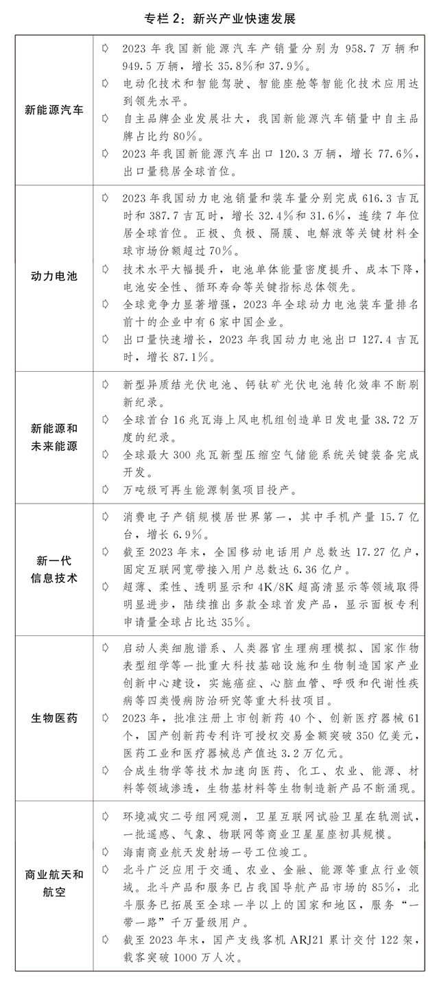 关于2023年国民经济和社会发展计划执行情况与2024年国民经济和社会发展计划草案的(图5) 关于2023年国民经济和社会发展计划执行情况与2024年国民经济和社会发展计划草案的(图5)