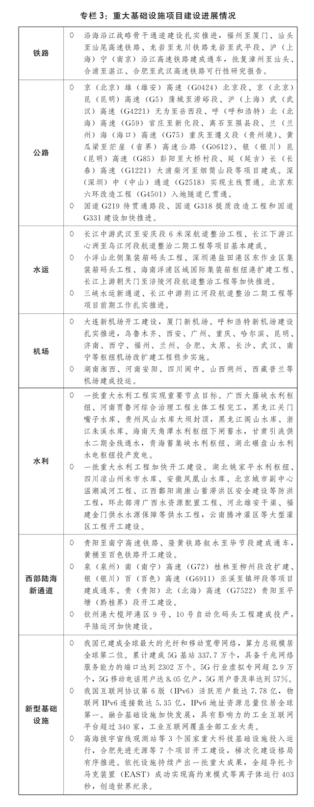 关于2023年国民经济和社会发展计划执行情况与2024年国民经济和社会发展计划草案的(图6) 关于2023年国民经济和社会发展计划执行情况与2024年国民经济和社会发展计划草案的(图6)