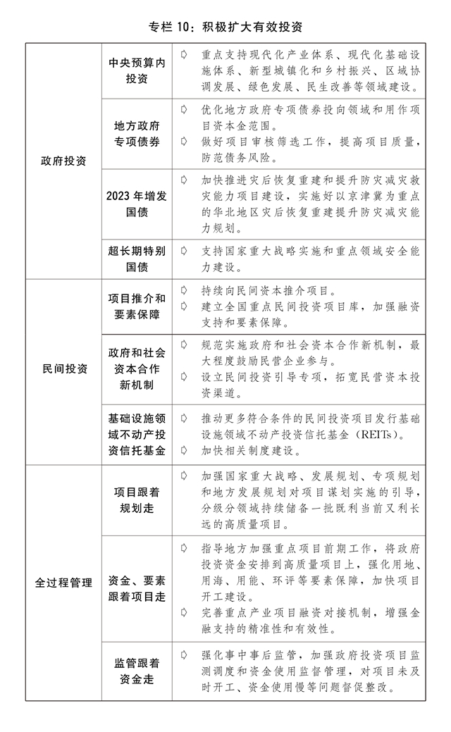 关于2023年国民经济和社会发展计划执行情况与2024年国民经济和社会发展计划草案的(图13) 关于2023年国民经济和社会发展计划执行情况与2024年国民经济和社会发展计划草案的(图13)
